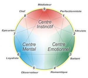 enneagramme betty cobos